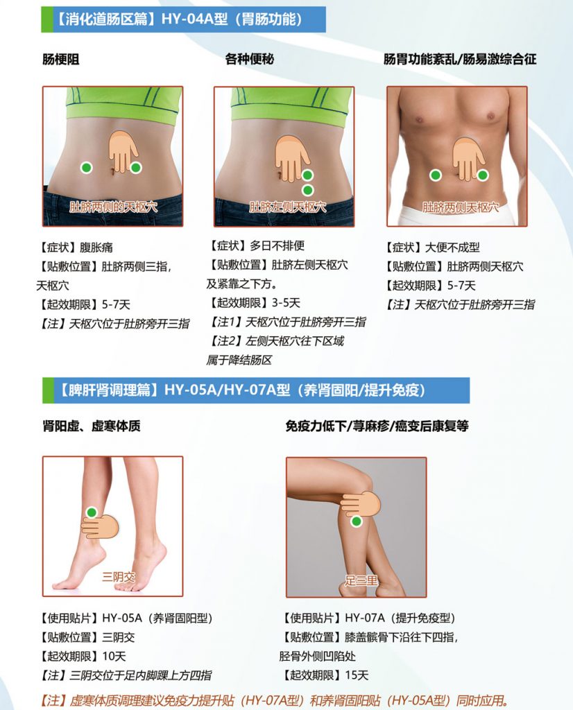 中芯生物一次性使用超声治疗垫片贴敷使用方法图示