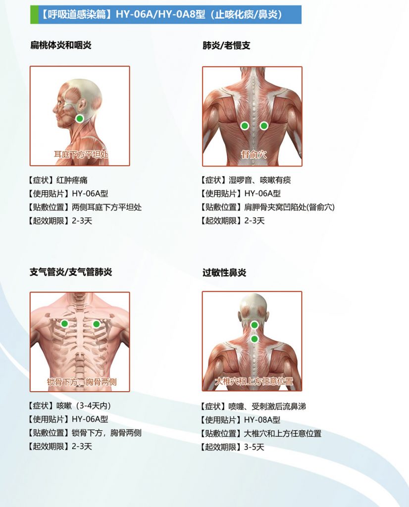 中芯生物一次性使用超声治疗垫片贴敷使用方法图示
