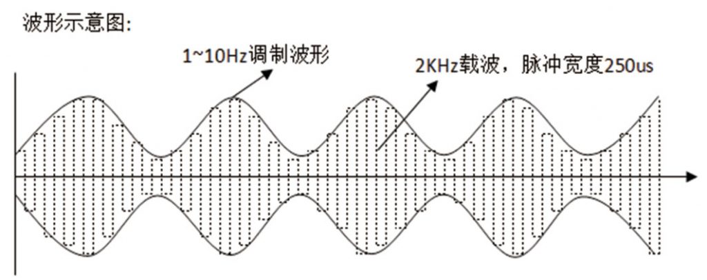 波形示意图