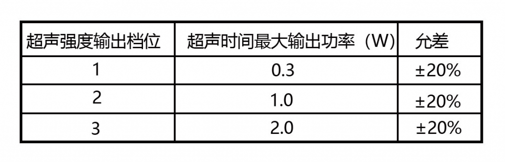 表2 超声时间最大输出功率